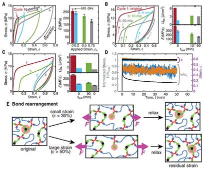 ˵��: https://xpic.x-mol.com/upload%2F20180116%2F12501516085928016.jpg